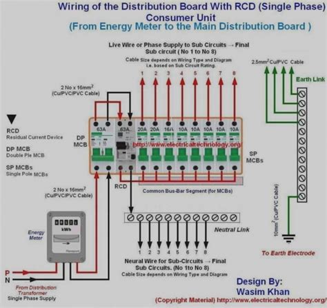 electrical fuse box diagram|fuse box replacement diagram.